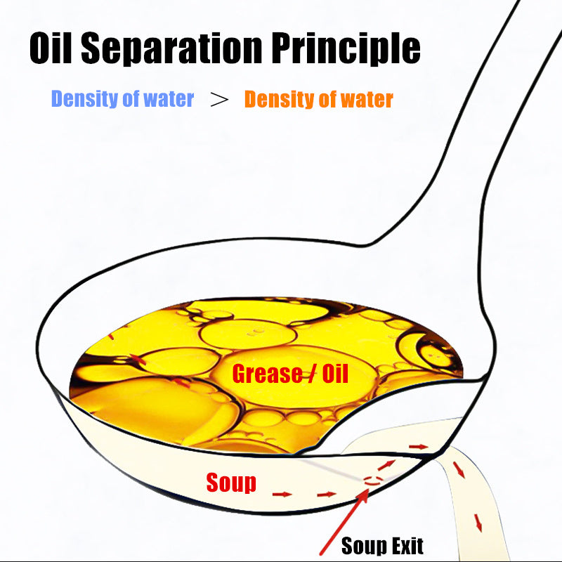 Soup Fat Separator Ladle