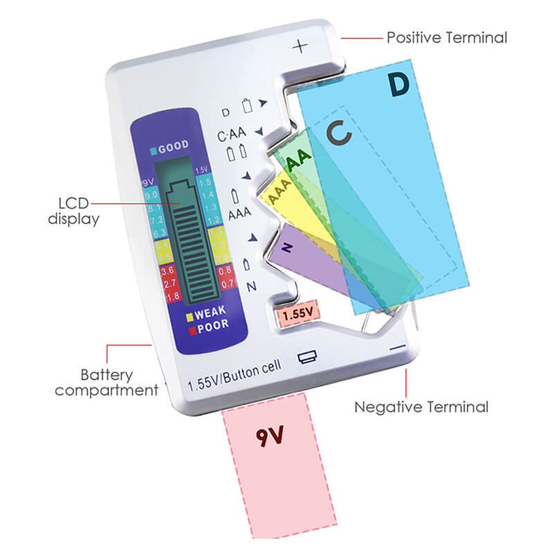 Universal Battery Tester